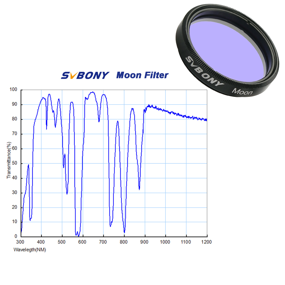 SVBONY Astronomy Planetary Cam - огляд і ціна Skyzone Sky04O Pro Fpv Goggles